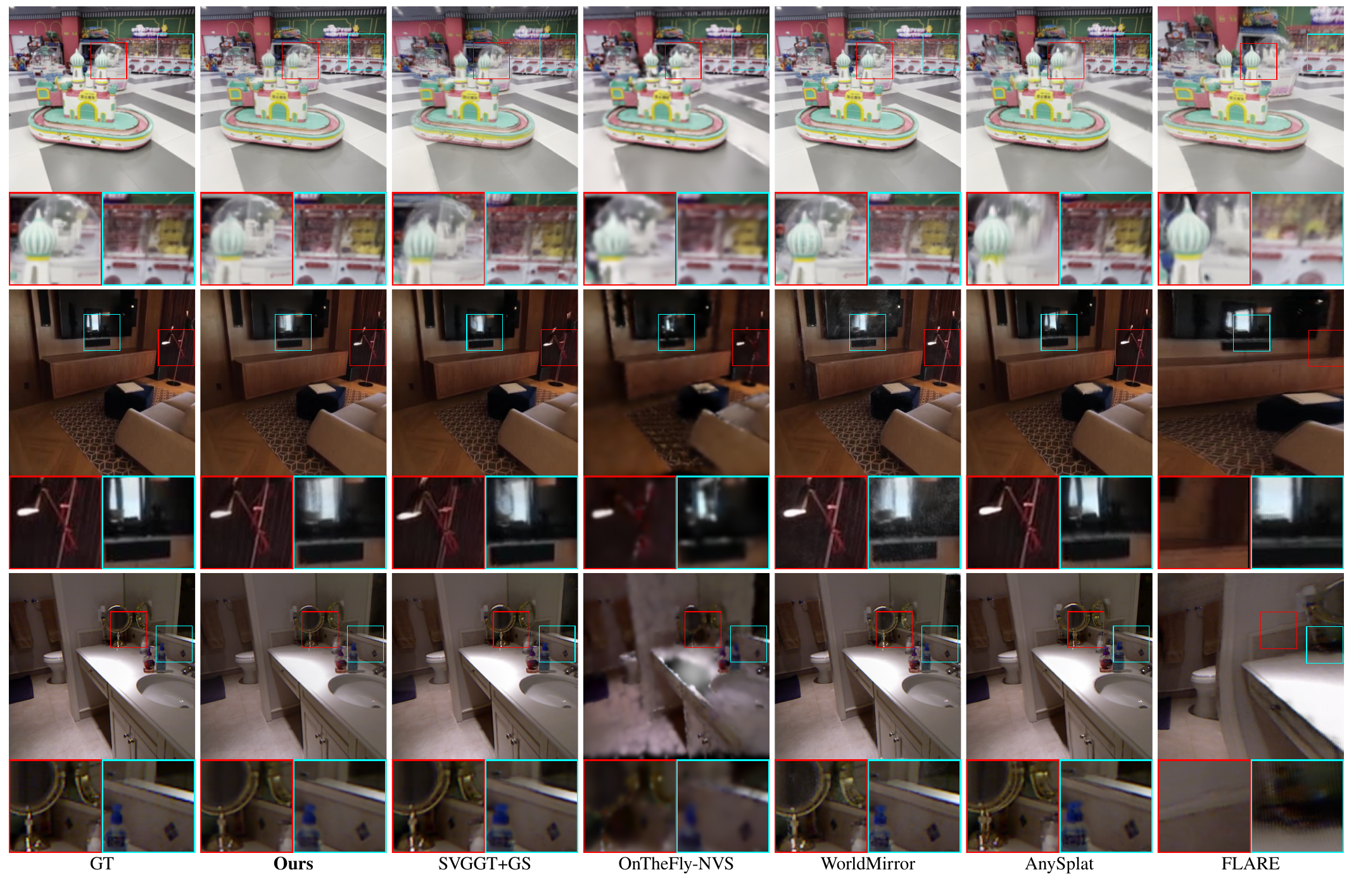Qualitative comparison of OF3GS with SVGGT+GS, OnTheFly-NVS, WorldMirror, AnySplat, and FLARE on DL3DV-140, RE10K, and NYUv2.